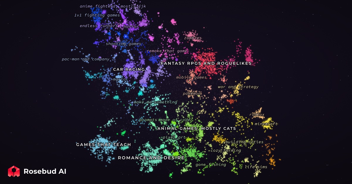 The Prompt Atlas: a map of the games people ask an AI to build